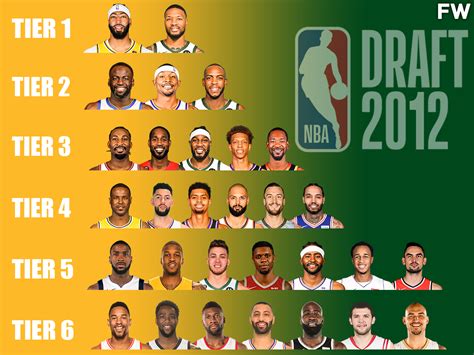 2012 nba draft|2012 NBA Draft Results .